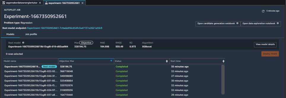 Missing alt text value