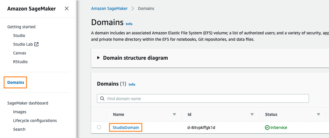 Screenshot of the Amazon SageMaker Domains dashboard displaying the StudioDomain in InService status, showing navigation to Domains within the AWS console and associated information.