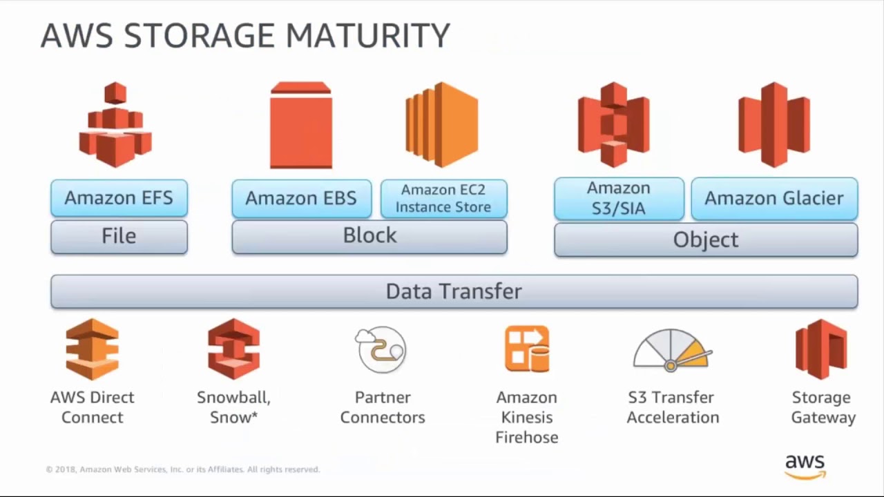 Missing alt text value