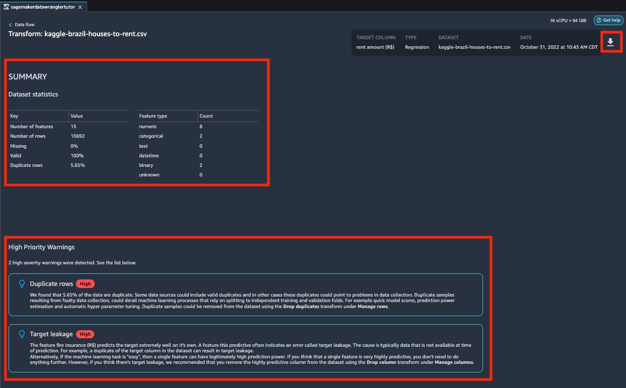 A data analysis interface showing dataset statistics, including 10,692 rows, 8 numeric features, and 5.65% duplicate rows, with high-priority warnings for duplicate rows and target leakage.