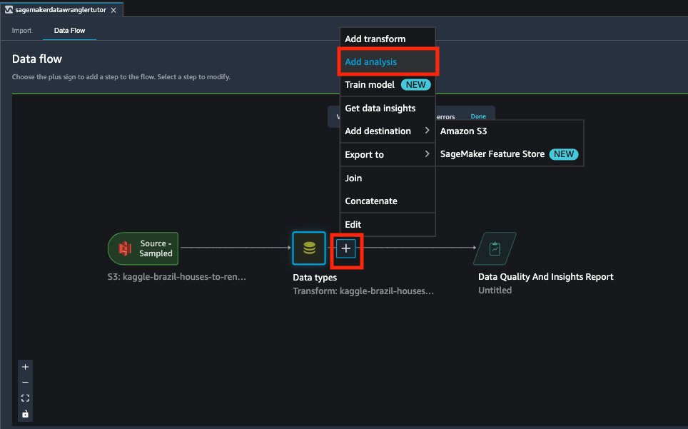 Screenshot of the Amazon SageMaker Data Wrangler interface showing a data flow with steps for "Source - Sampled," "Data types," and "Data Quality And Insights Report," with the "Add analysis" option highlighted in a dropdown menu.