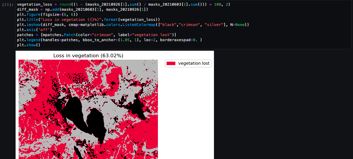 Screenshot showing Python code and output for visualizing vegetation loss using geospatial data in Amazon SageMaker. The example includes vegetation loss percentage calculation and a map with areas of lost vegetation highlighted in red.