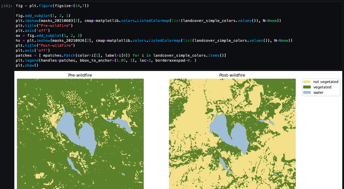 Comparison of landcover classification maps before and after a wildfire using Amazon SageMaker Geospatial, showing the impact on vegetation and water bodies, with Python matplotlib code and color legend.
