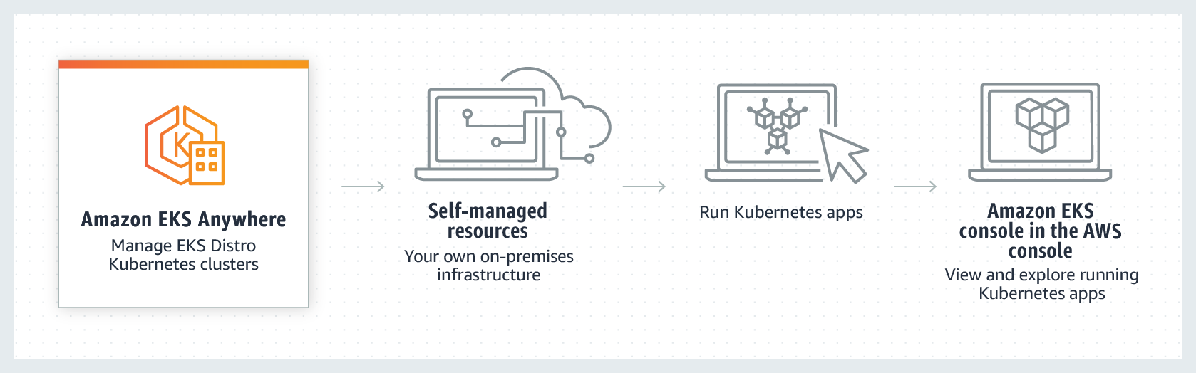 Missing alt text value