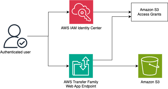 Missing alt text value