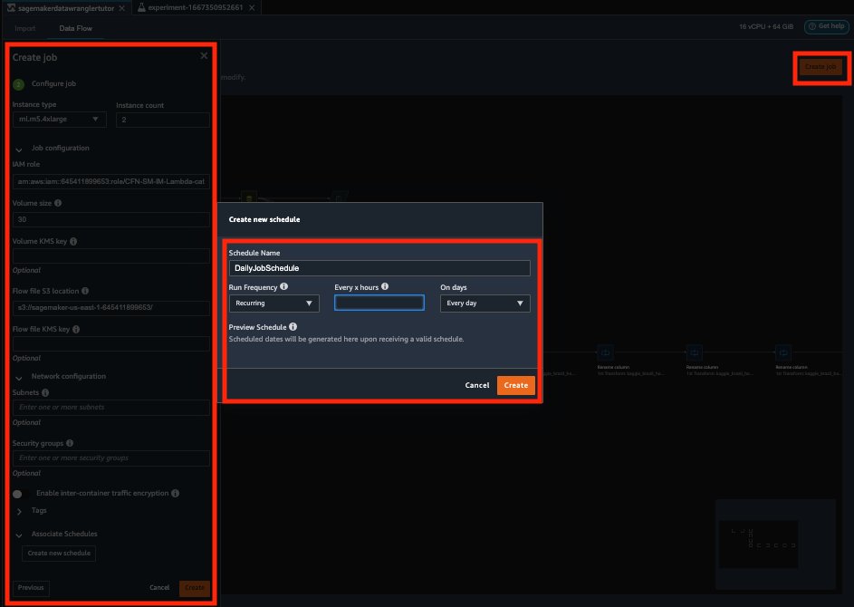 "Screenshot of AWS SageMaker interface showing the 'Create Job' configuration panel and a 'Create new schedule' pop-up with scheduling options highlighted in red."