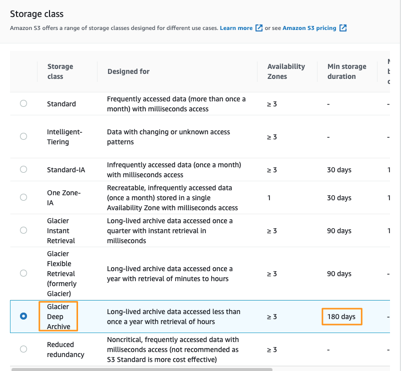 A table showing Amazon S3 storage classes, their use cases, availability zones, and minimum storage durations. The highlighted row describes 'Glacier Deep Archive', designed for long-lived archive data accessed less than once a year, with a minimum storage duration of 180 days.
