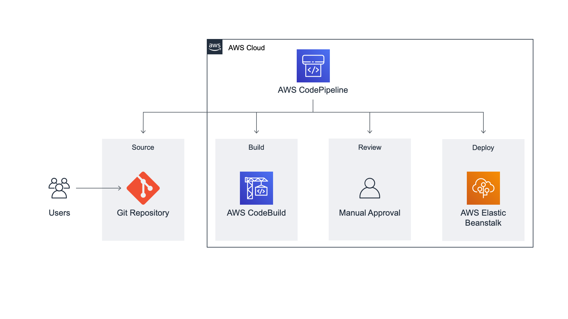Missing alt text value
