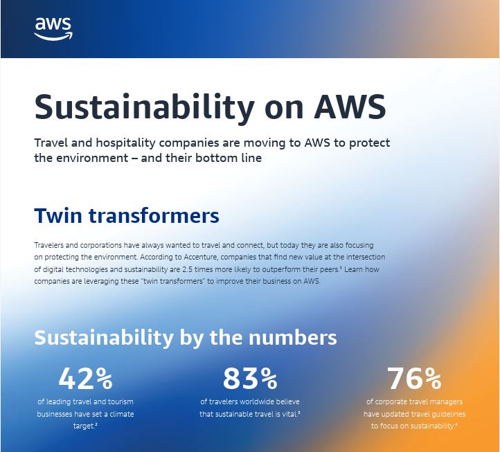 An informational AWS graphic detailing how travel and hospitality companies use AWS to support sustainability. It highlights key statistics such as 42% of leading travel businesses setting climate targets, 83% of travelers valuing sustainable travel, and 76% of travel managers updating guidelines for sustainability.