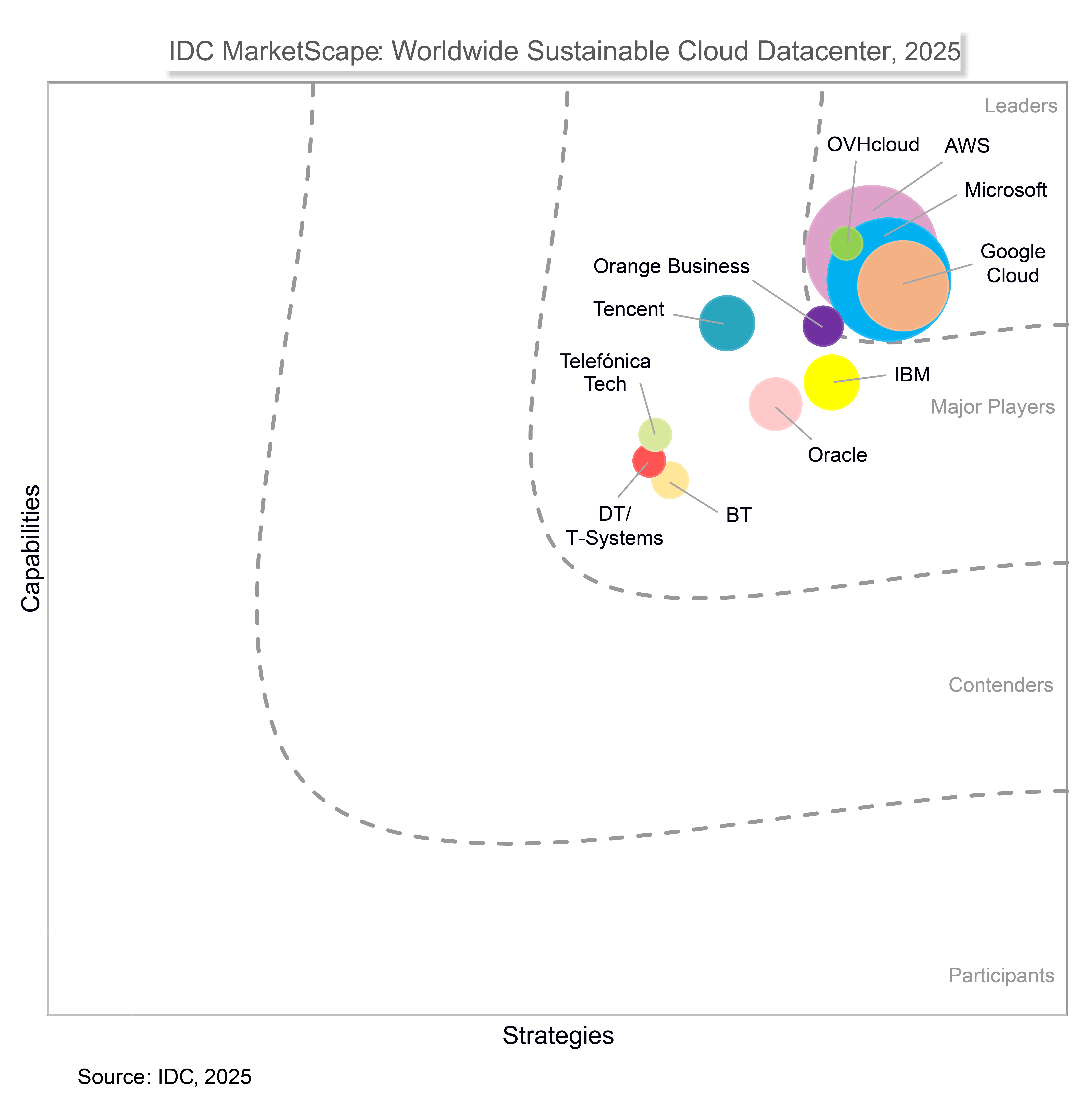 Missing alt text value