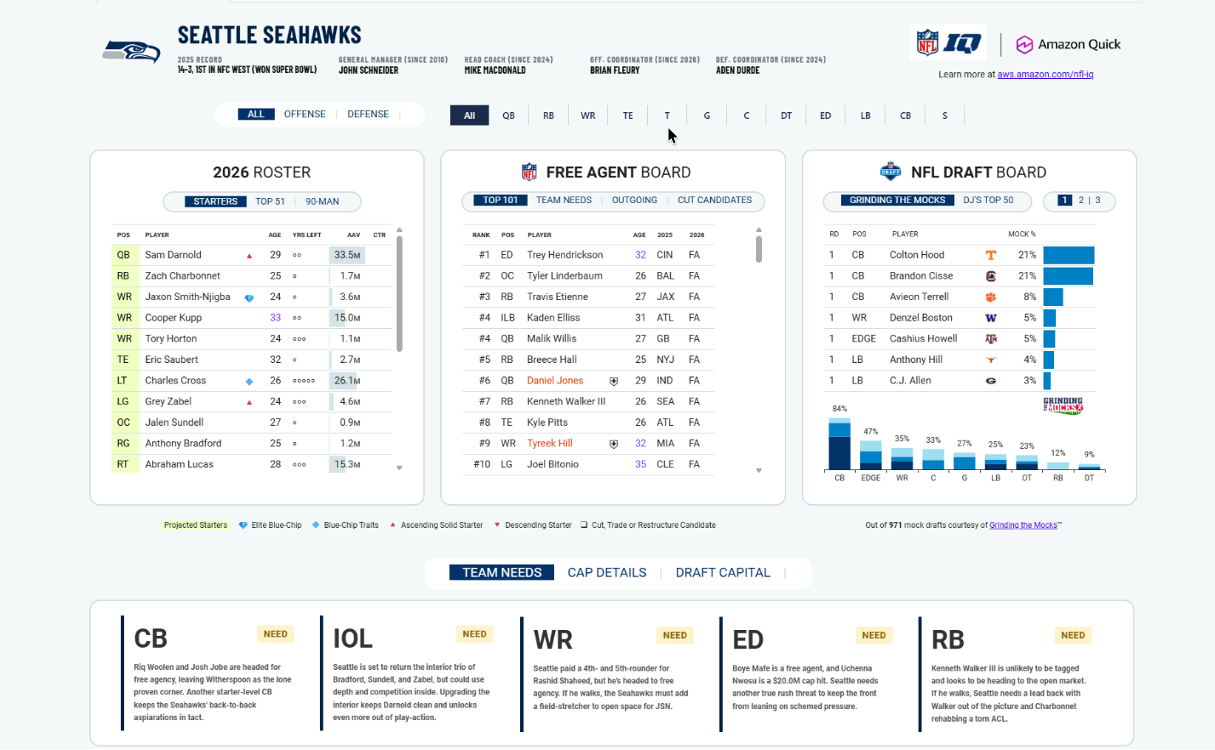 Missing alt text value