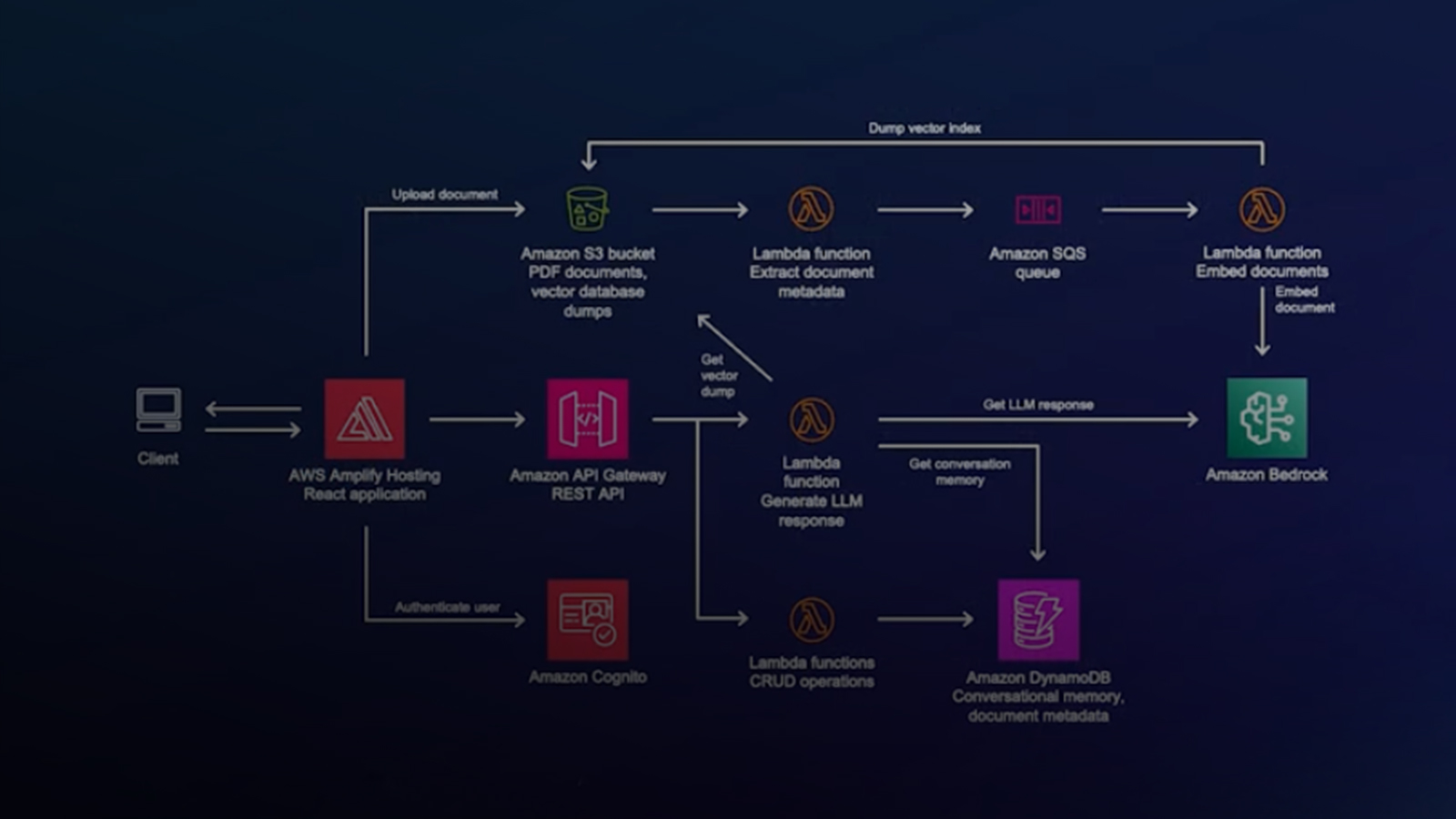 Missing alt text value