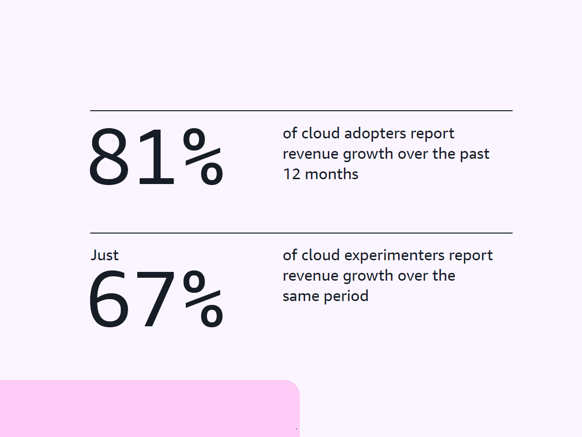 An excerpt from the Three ways to accelerate your go-to-market strategy infographic