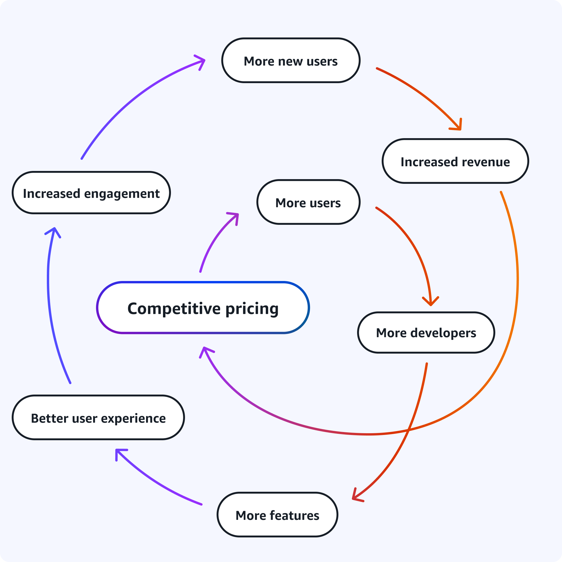 Missing alt text value