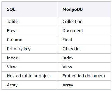 Missing alt text value