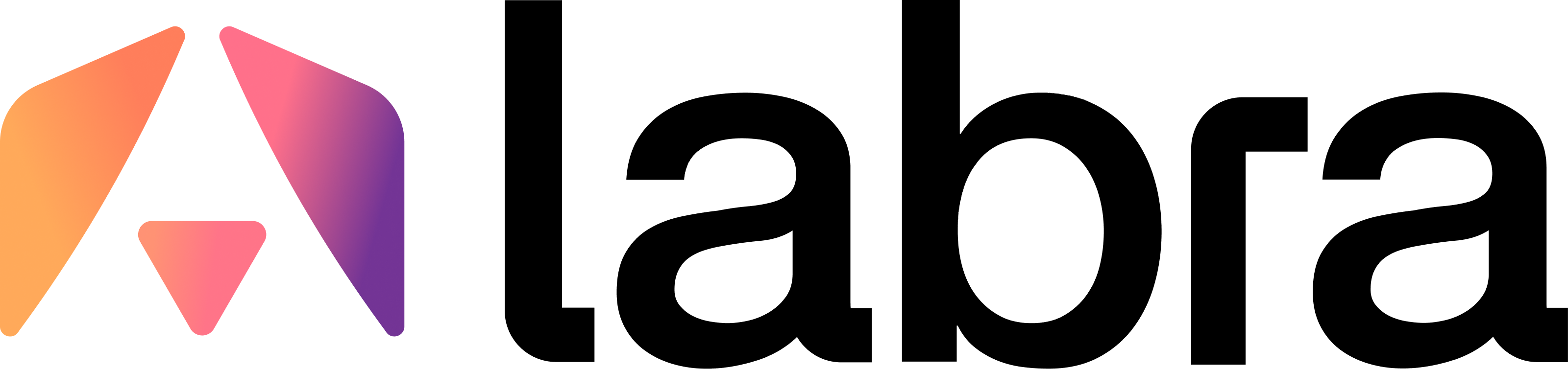 Labra