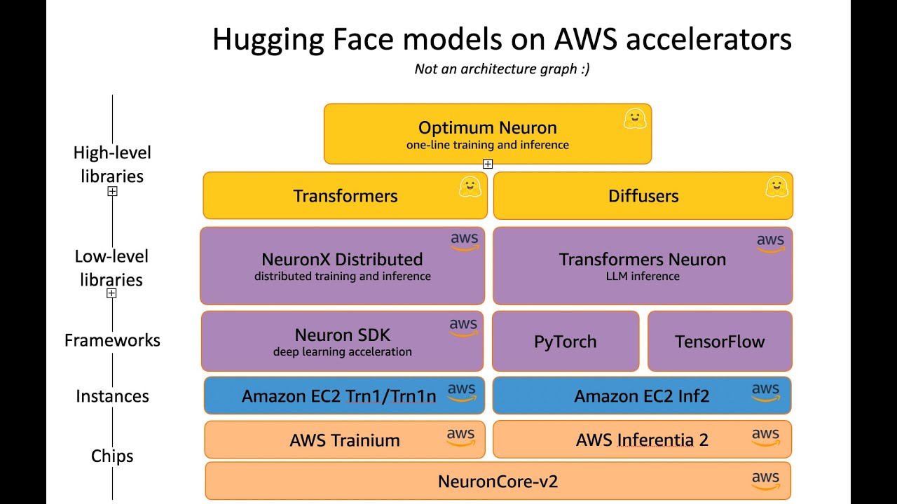 Missing alt text value