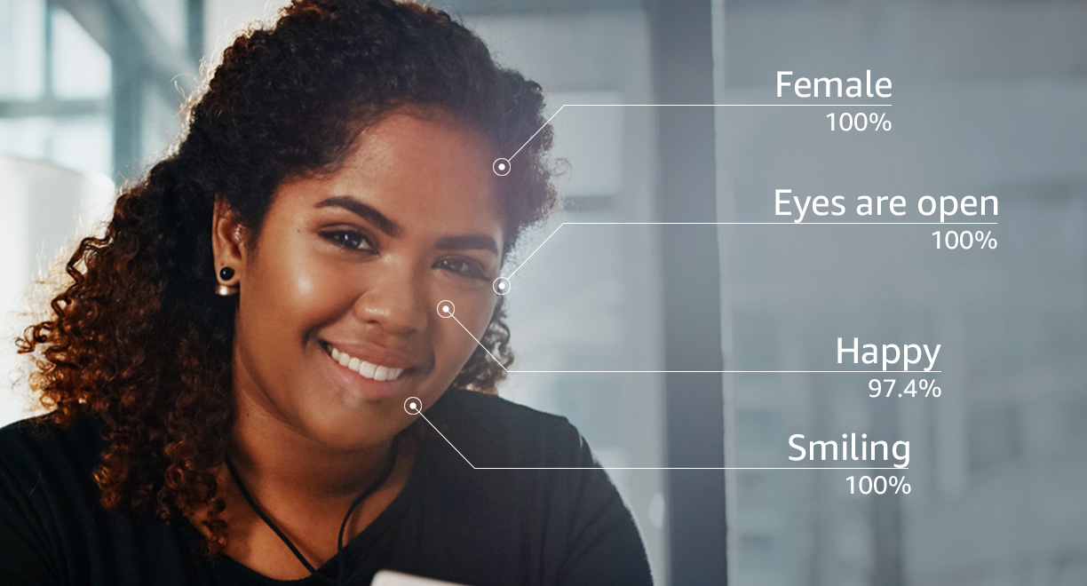 A woman smiling at the camera in an office setting, with overlaid annotations indicating facial expression analysis such as: Female (100%), Eyes are open (100%), Happy (97.4%), and Smiling (100%).