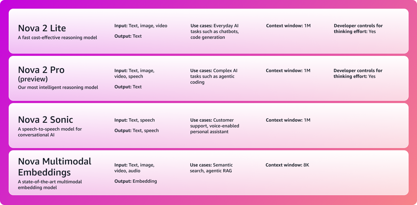 Missing alt text value