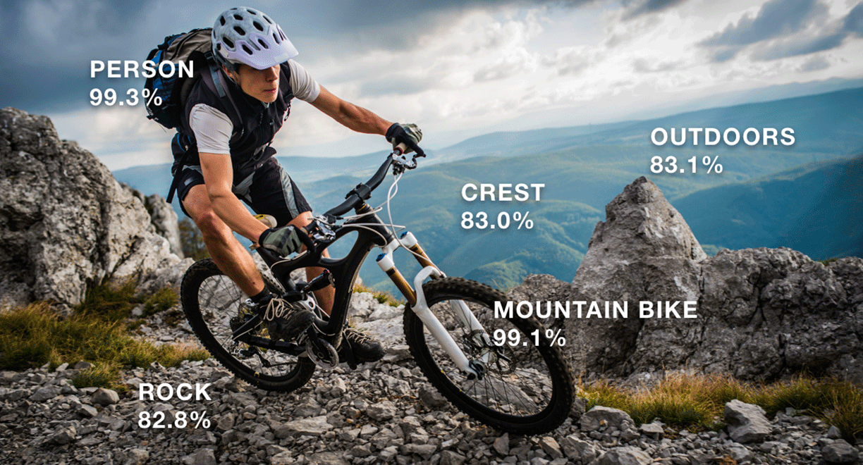 A person riding a mountain bike on rocky terrain in the outdoors, with mountains and a dramatic sky in the background. Overlay text displays AI-generated labels such as 'person', 'mountain bike', 'rock', 'outdoors', and 'crest' with confidence percentages.