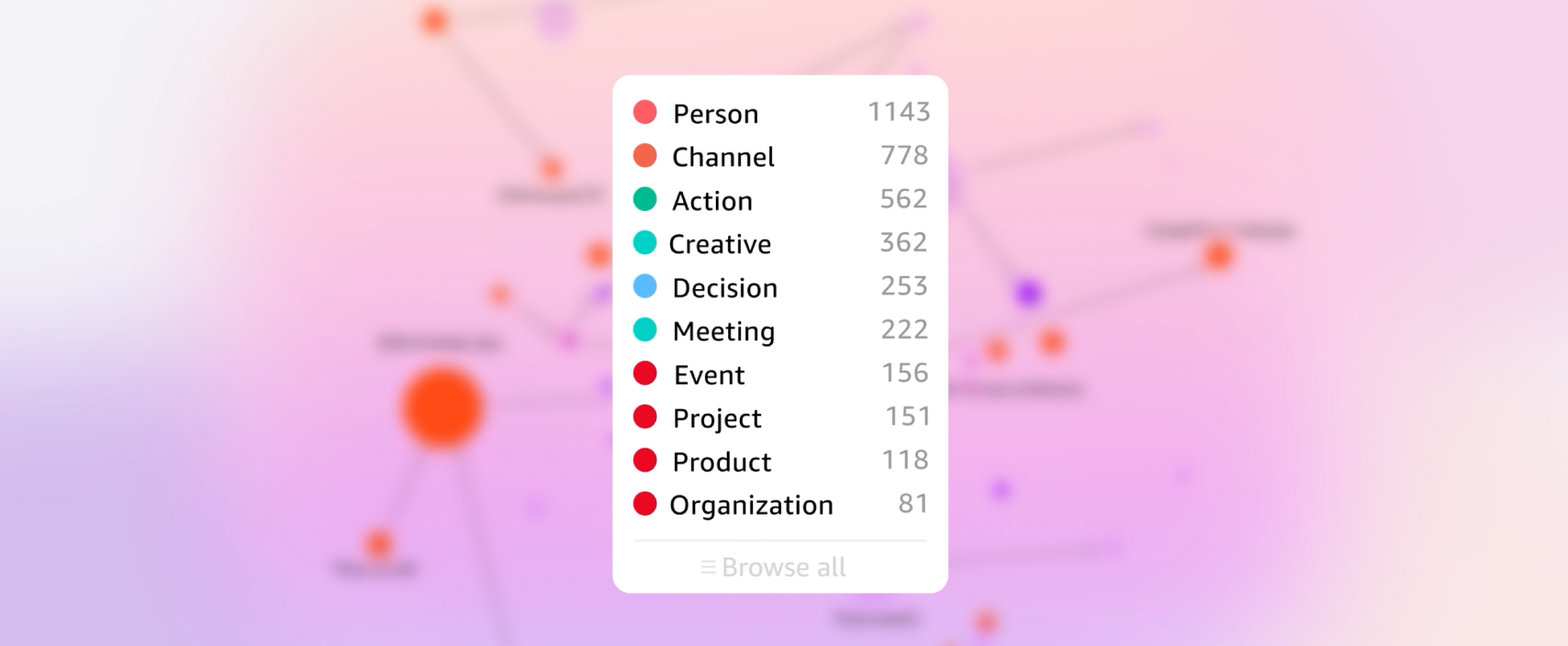 Amazon Quick index panel listing counts of people, channels, actions, and other work items