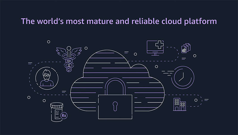 Video thumbnail featuring illustrations of a cloud with a lock, medical and healthcare icons, and the text 'The world's most mature and reliable cloud platform.' Represents AWS cloud solutions for health payors.