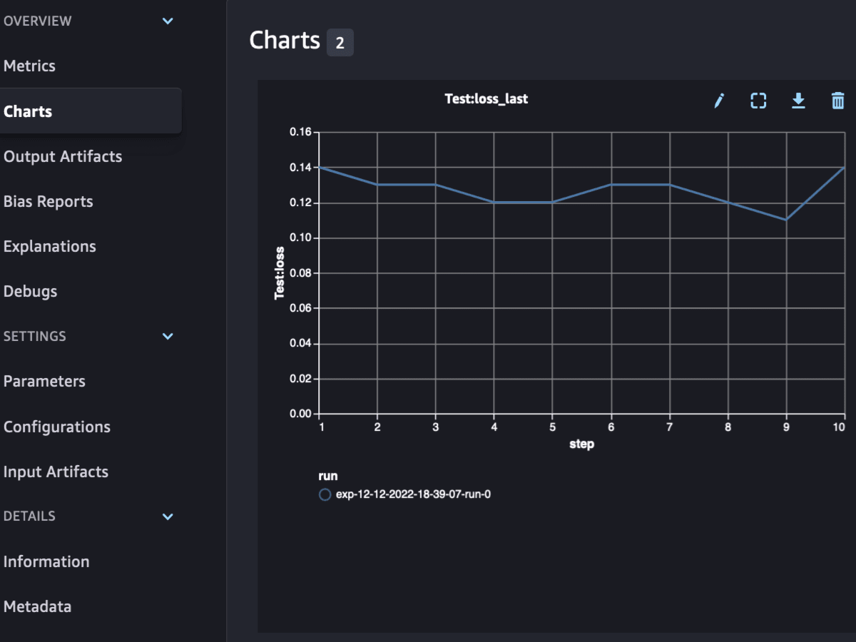 Screenshot of an Amazon SageMaker experiment interface displaying a line chart of test loss values over training steps. The chart visualizes model performance, with 'Test:loss_last' on the y-axis and training 'step' on the x-axis, helping users track loss during the model training process.