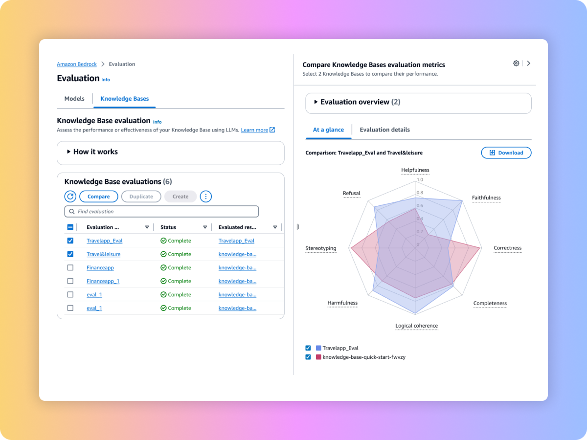 Missing alt text value