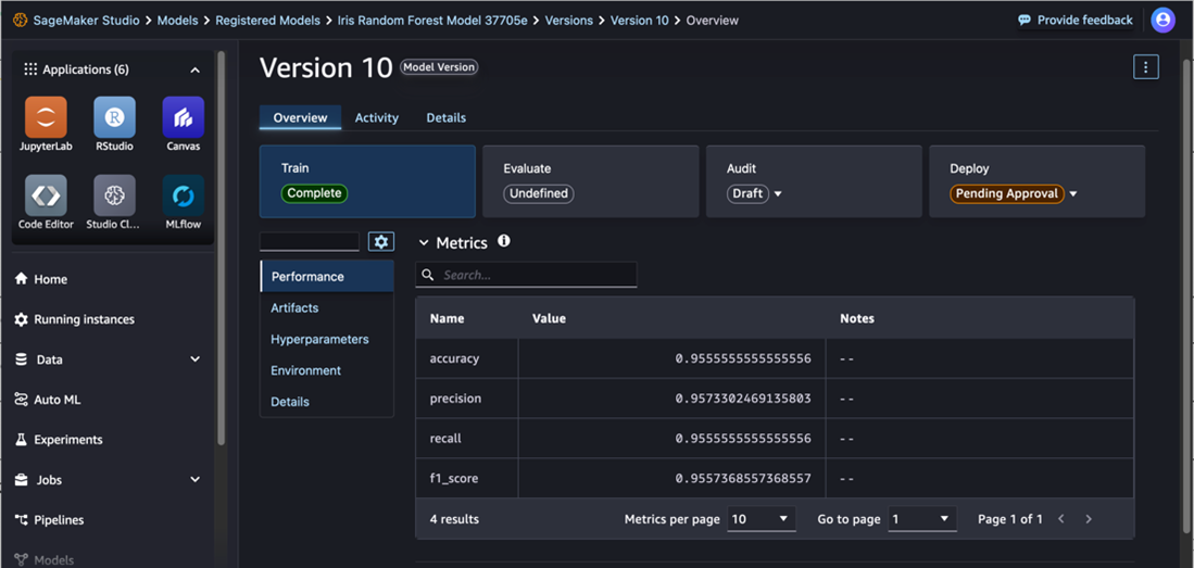 Screenshot of the SageMaker Studio interface displaying the metrics overview for an MLflow Model Version. The screen shows version 10 of an Iris Random Forest Model with metrics including accuracy, precision, recall, and F1 score, as well as the status of training, evaluation, audit, and deployment.