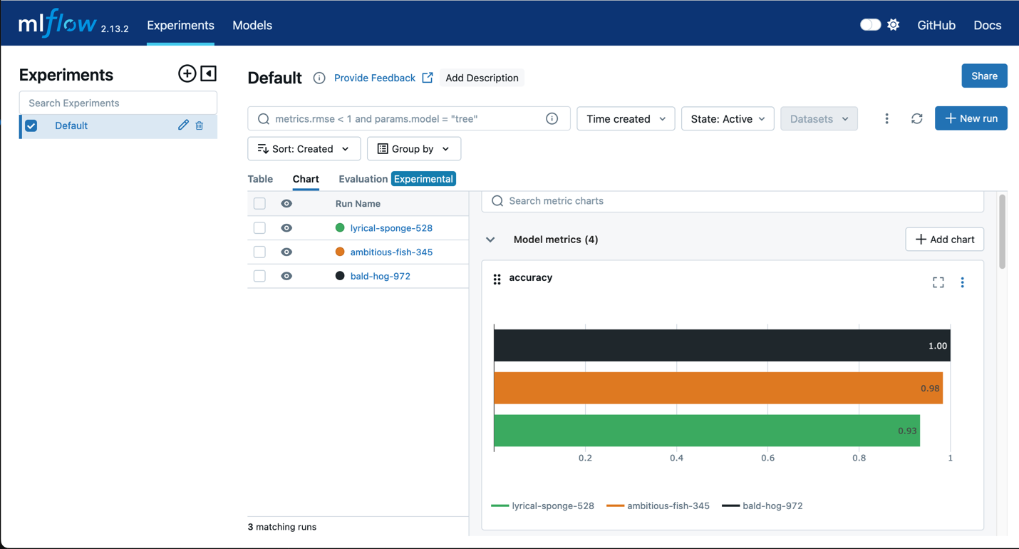 Screenshot of the MLflow 2.13.2 experiment metadata management dashboard displaying experiment runs, evaluation metrics, and a comparison chart of model accuracy for different runs.