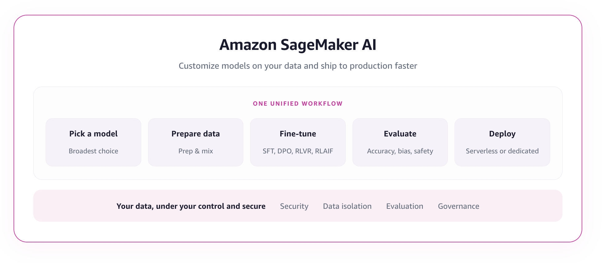 governance_sagemaker_ai.png