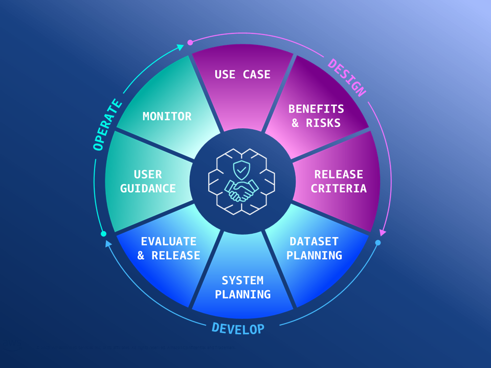 Missing alt text value