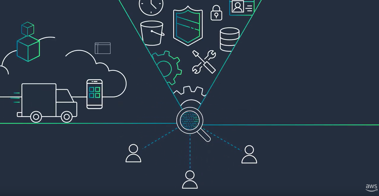 An animated diagram illustrating AWS DataZone. The image shows cloud, mobile, shipping, database, security, analytics, and user icons converging into a magnifying glass, symbolizing data integration, governance, and collaboration for analytics and business users.