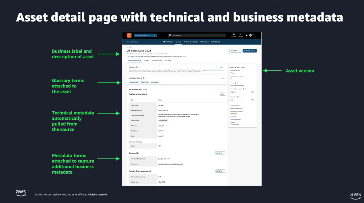 Screenshot of an AWS DataZone asset detail page for Glue, displaying both technical and business metadata including asset description, glossary terms, technical metadata fields, ownership details, version information, and service level agreement. The image highlights how technical and business metadata are managed and presented within the AWS DataZone interface.