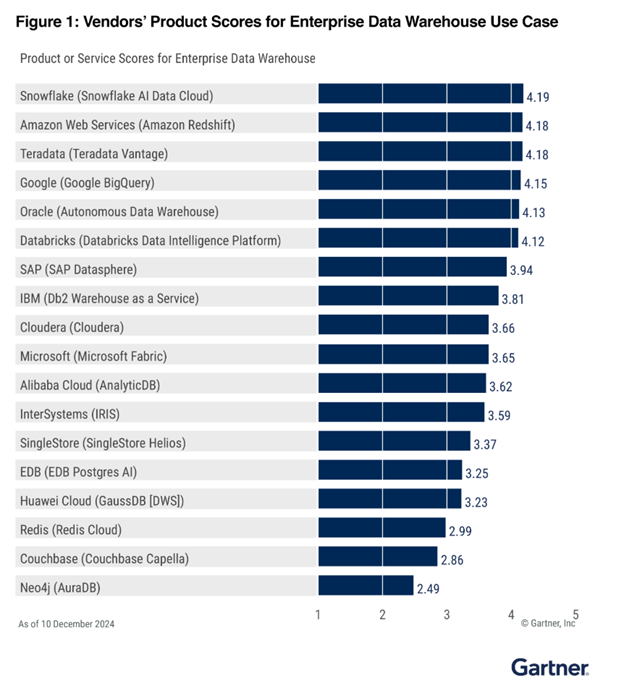 Missing alt text value