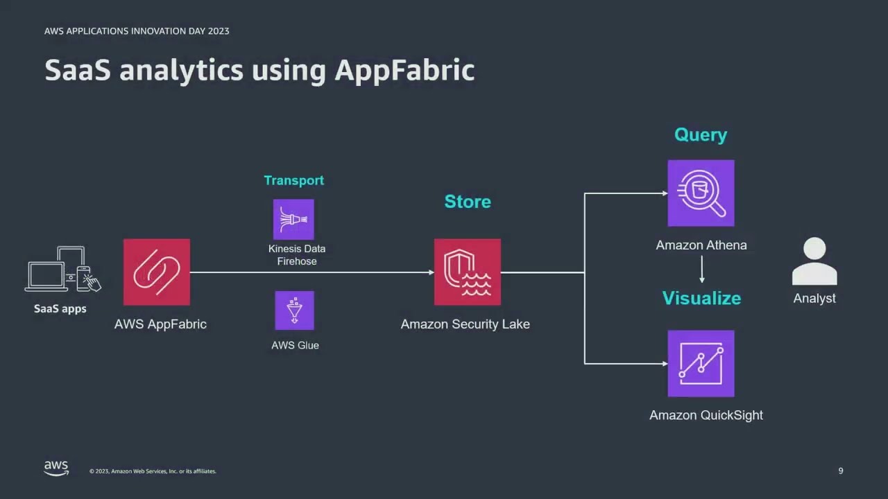 Missing alt text value
