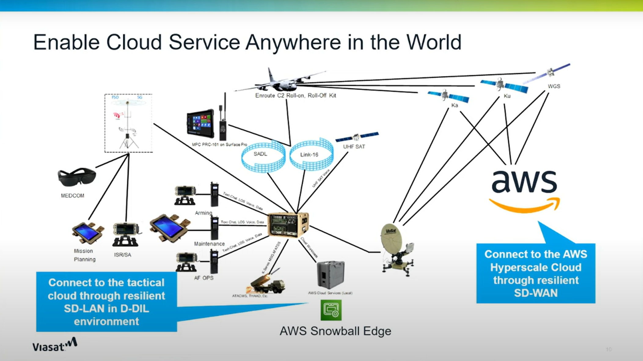infographic aws snowball edge
