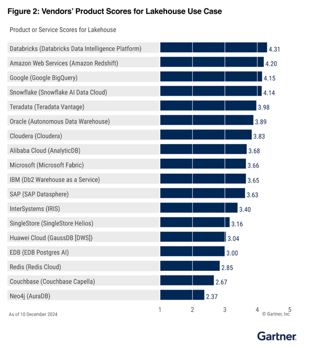 Missing alt text value