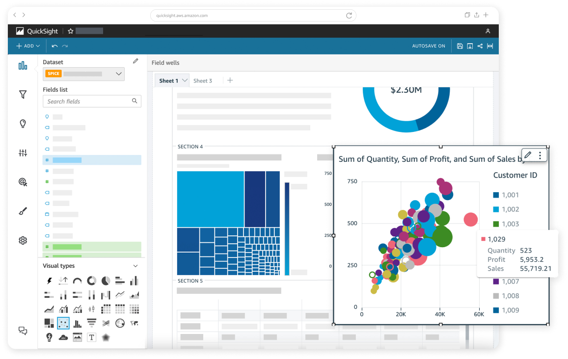 Screenshot of an Amazon QuickSight analytics dashboard displaying a scatterplot and a treemap visualization, demonstrating business data analysis and visualization features.