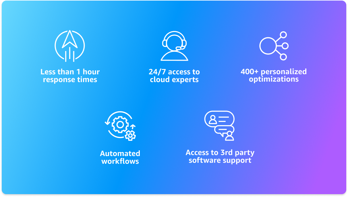 Missing alt text value