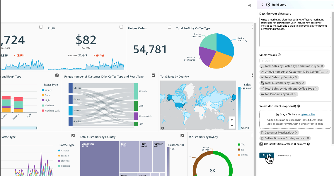 Screenshot of an AWS QuickSight dashboard displaying coffee sales analytics, including metrics such as profit, unique orders, total sales by country, coffee type breakdowns, customer loyalty, and interactive data visualizations.