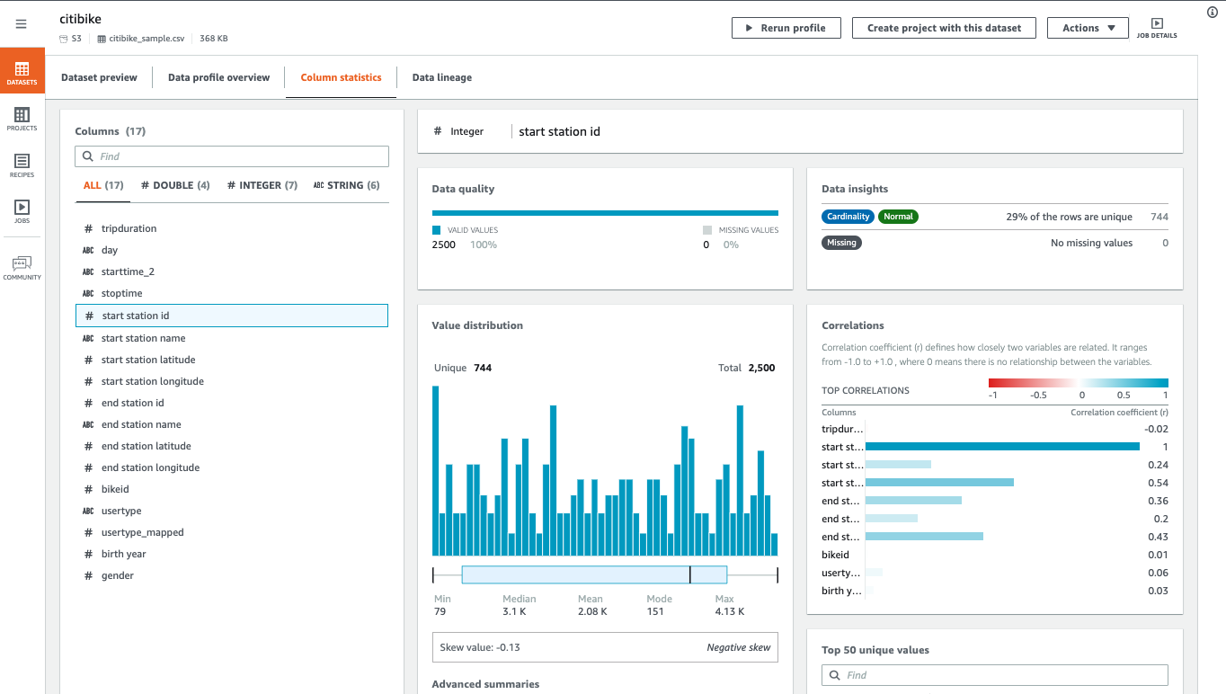 Screenshot of an AWS analytics dashboard displaying column statistics for a sample dataset, including metrics on data quality, value distribution, correlations, and unique values for the 'start station id' column.