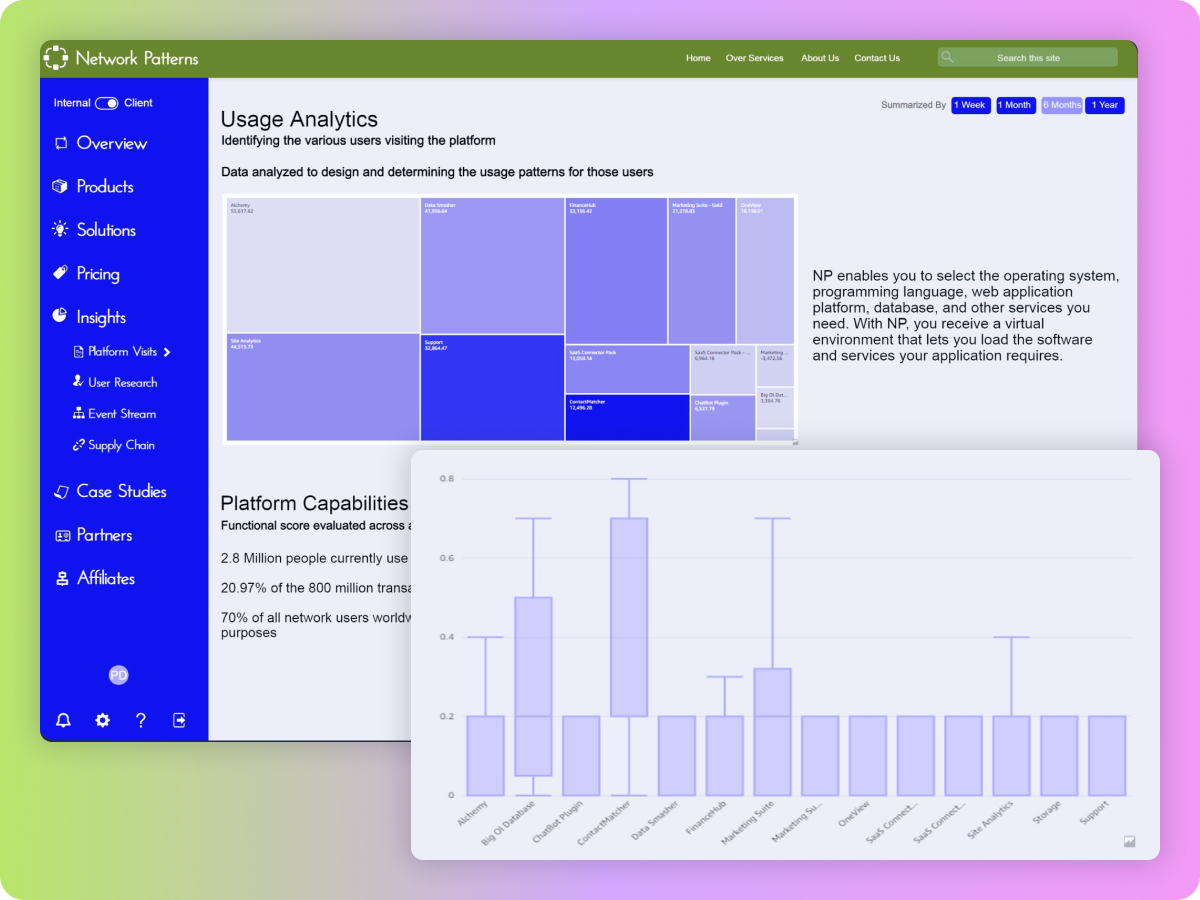 Embedded QuickSight usage analytics dashboard on a software platform website