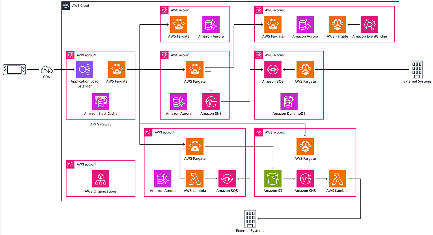 Missing alt text value
