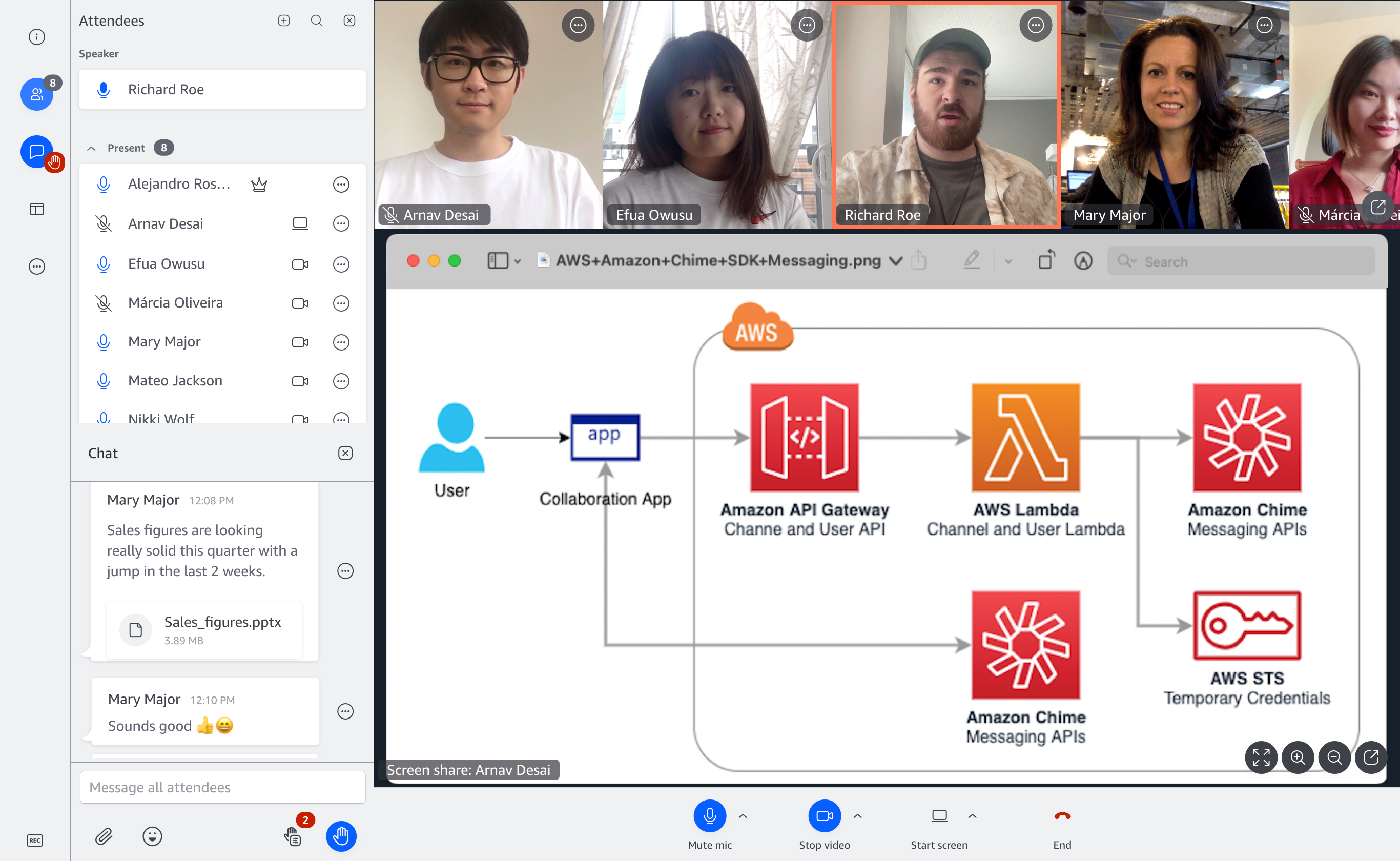 Screenshot of a virtual meeting using AWS Chime, featuring several participants, chat interactions, and a screen share showing an architecture diagram. The diagram illustrates application integration using Amazon API Gateway, AWS Lambda, Amazon Chime Messaging APIs, and AWS STS Temporary Credentials.