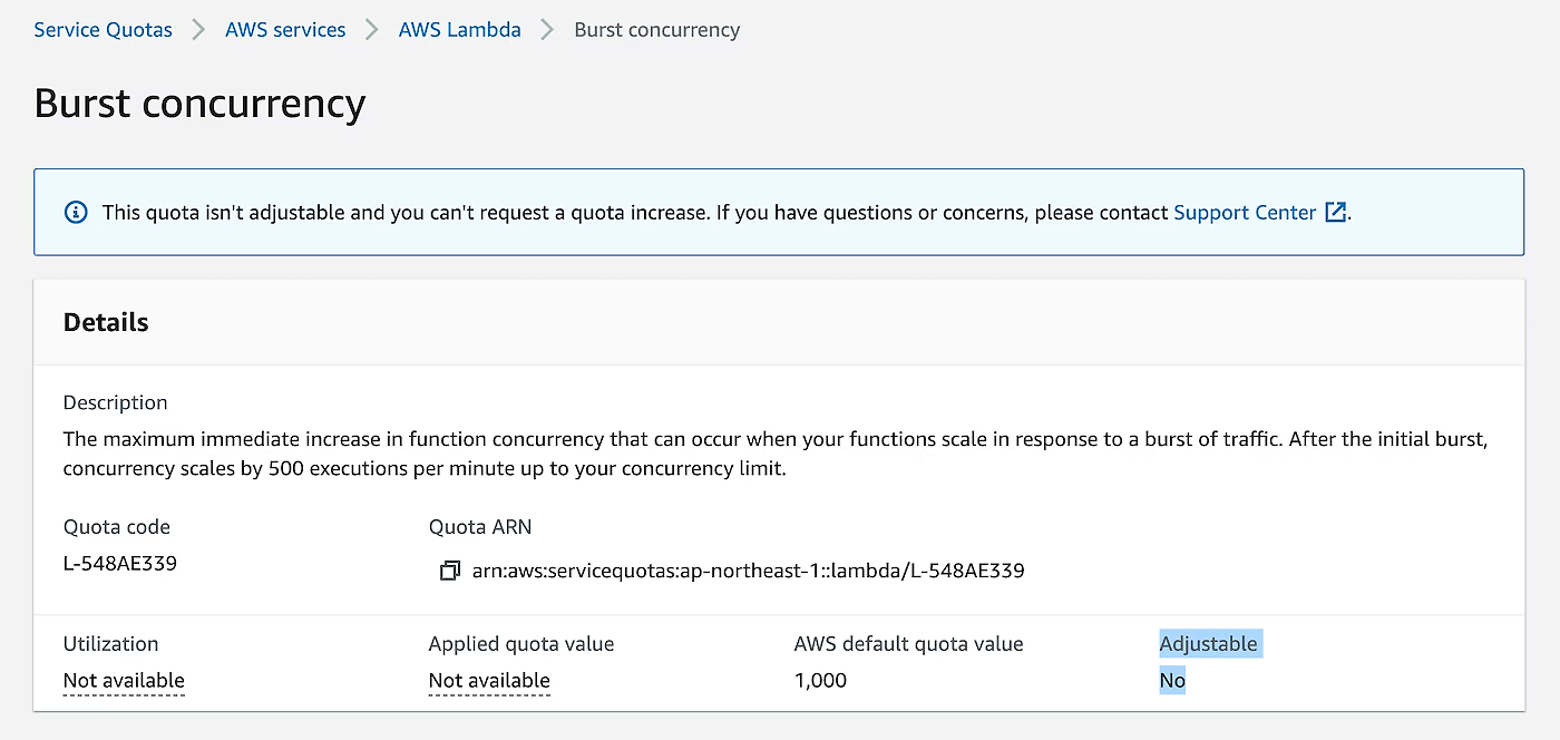 Screenshot of the AWS Lambda Service Quotas page displaying burst concurrency details. Shows the quota description, code, AWS default quota value, and indicates that the quota is not adjustable.