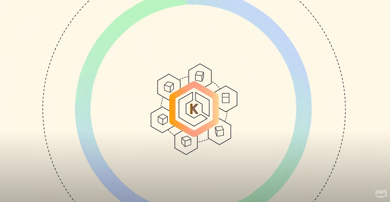 A visual diagram illustrating the architecture of AWS Elastic Kubernetes Service (EKS) hybrid nodes, featuring Kubernetes container icons and an abstract network representation.