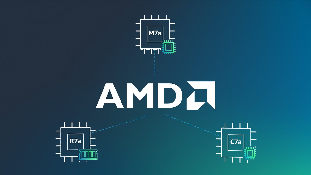 A graphic showing the AMD logo with three processor icons labeled M7a, R7a, and C7a, representing different AWS EC2 instance types powered by AMD processors.