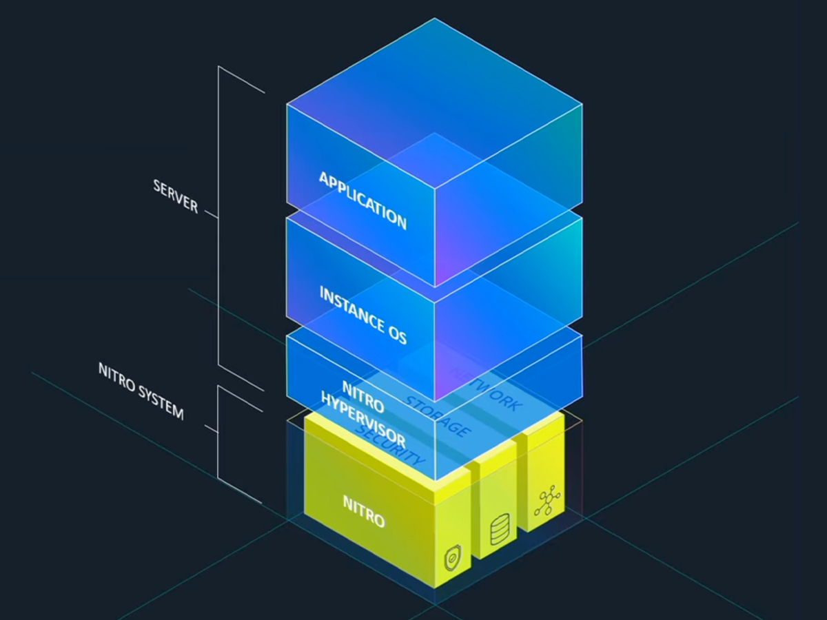 Missing alt text value