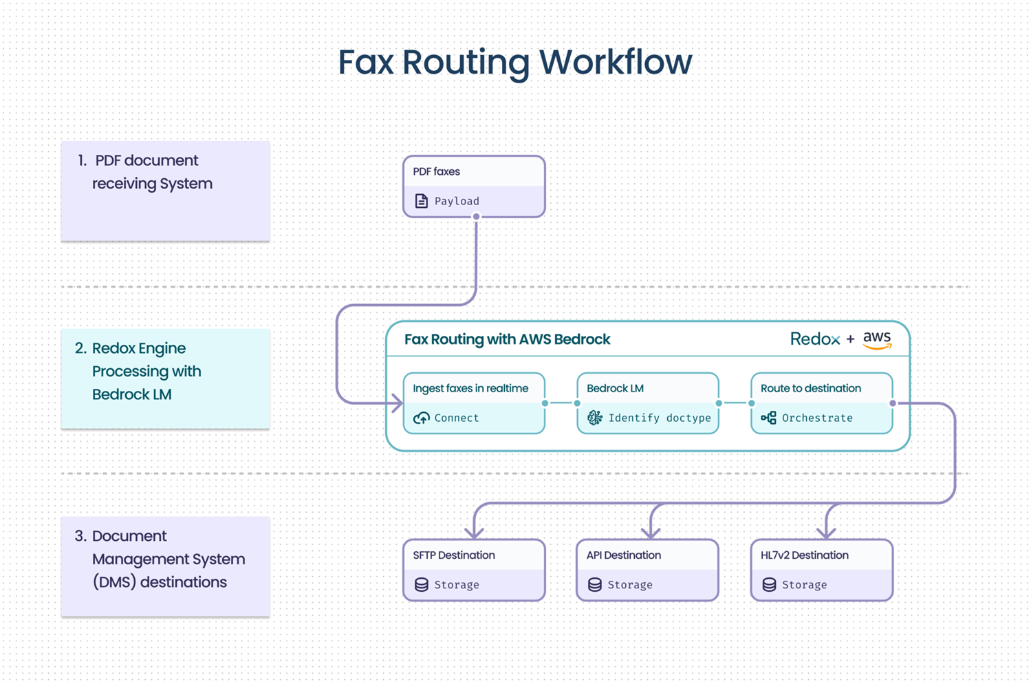 Missing alt text value